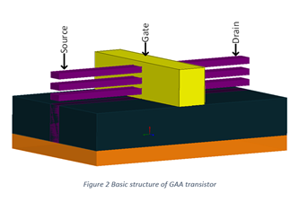 The Ultimate Guide to Gate-All-Around (GAA)