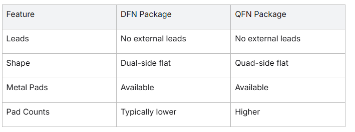 QFN package vs DFN package