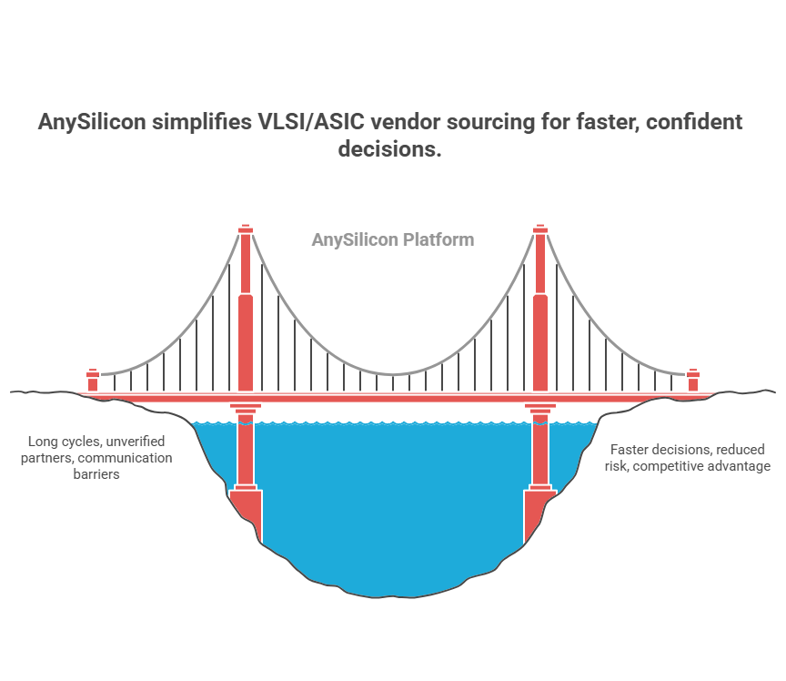 Simplify Semiconductor Sourcing With Confidence