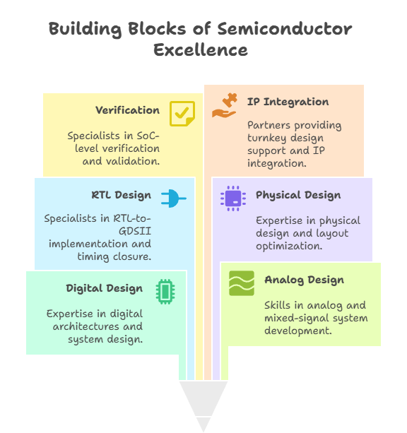 Our Services - visual selection